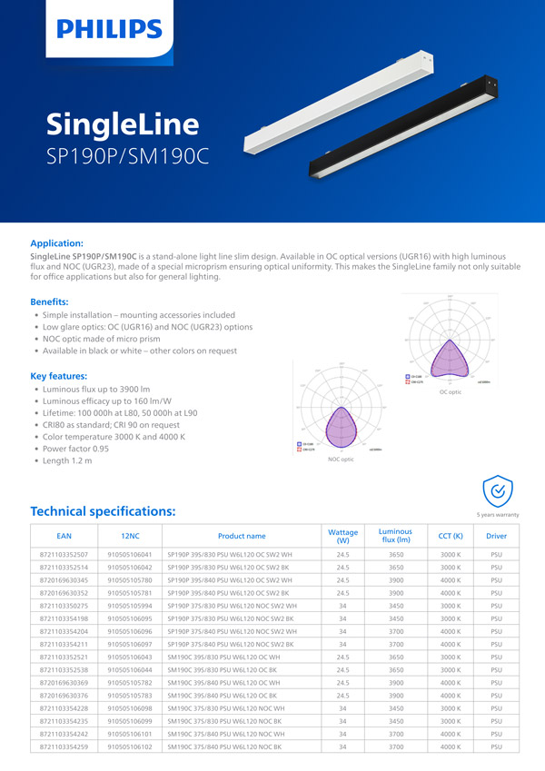 Elektrobalt katalogai - Philips Ledinaire EcoSet Leaflet